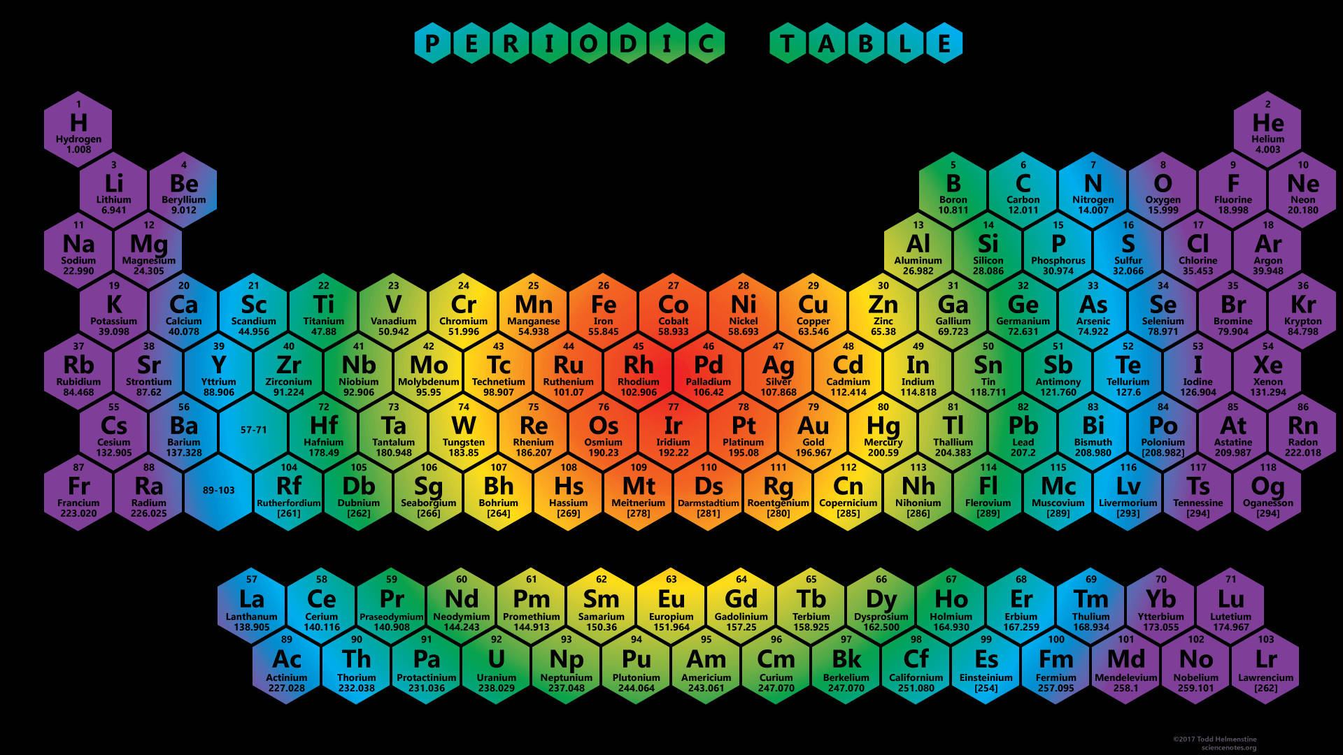 Hippie Styled Periodic Table, vibrant hexagonal periodic table, color-coded by group, Full HD Desktop Wallpaper