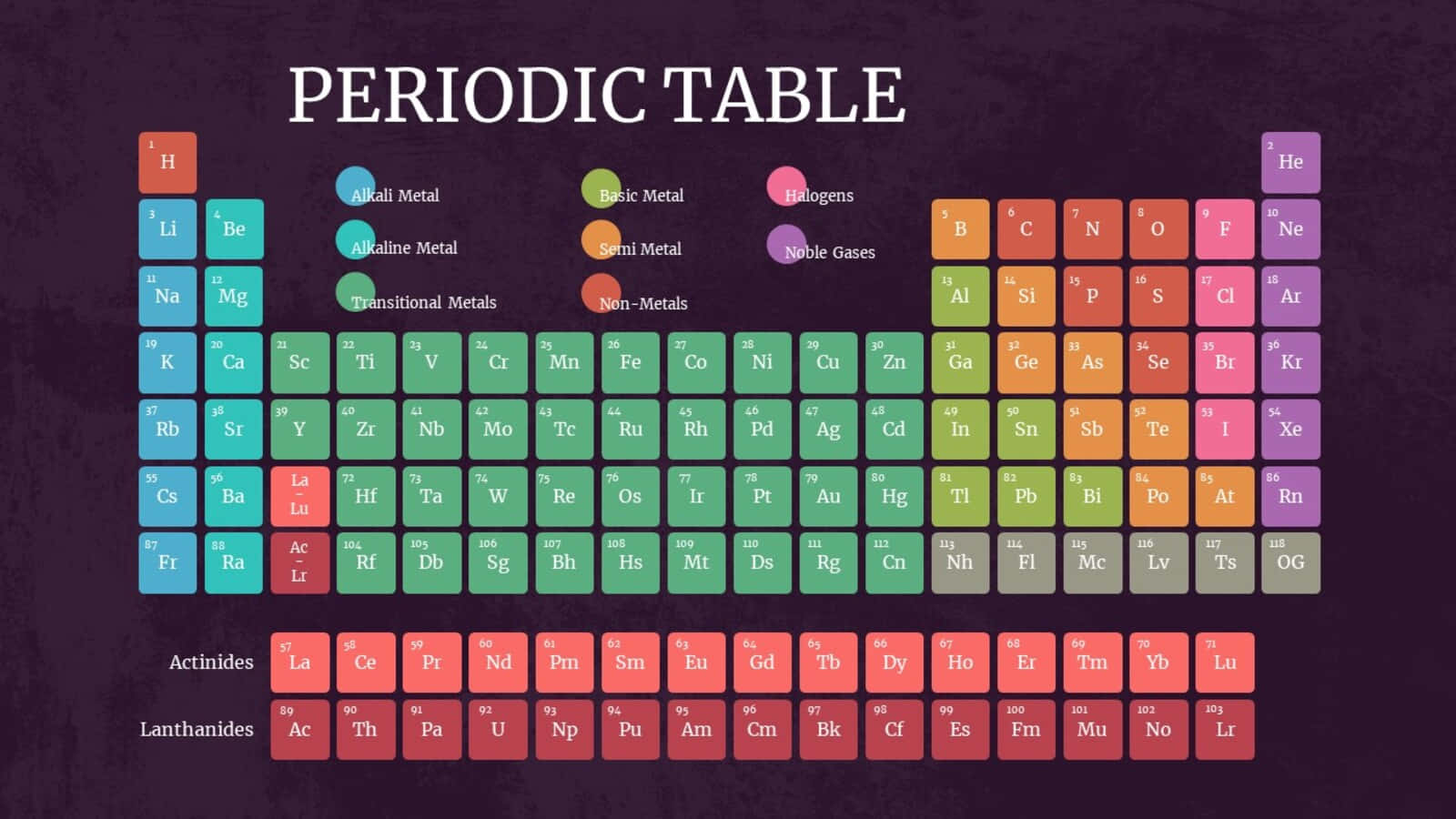 colorful periodic table, elements grouped by type, textured dark purple background, HD Desktop Wallpaper