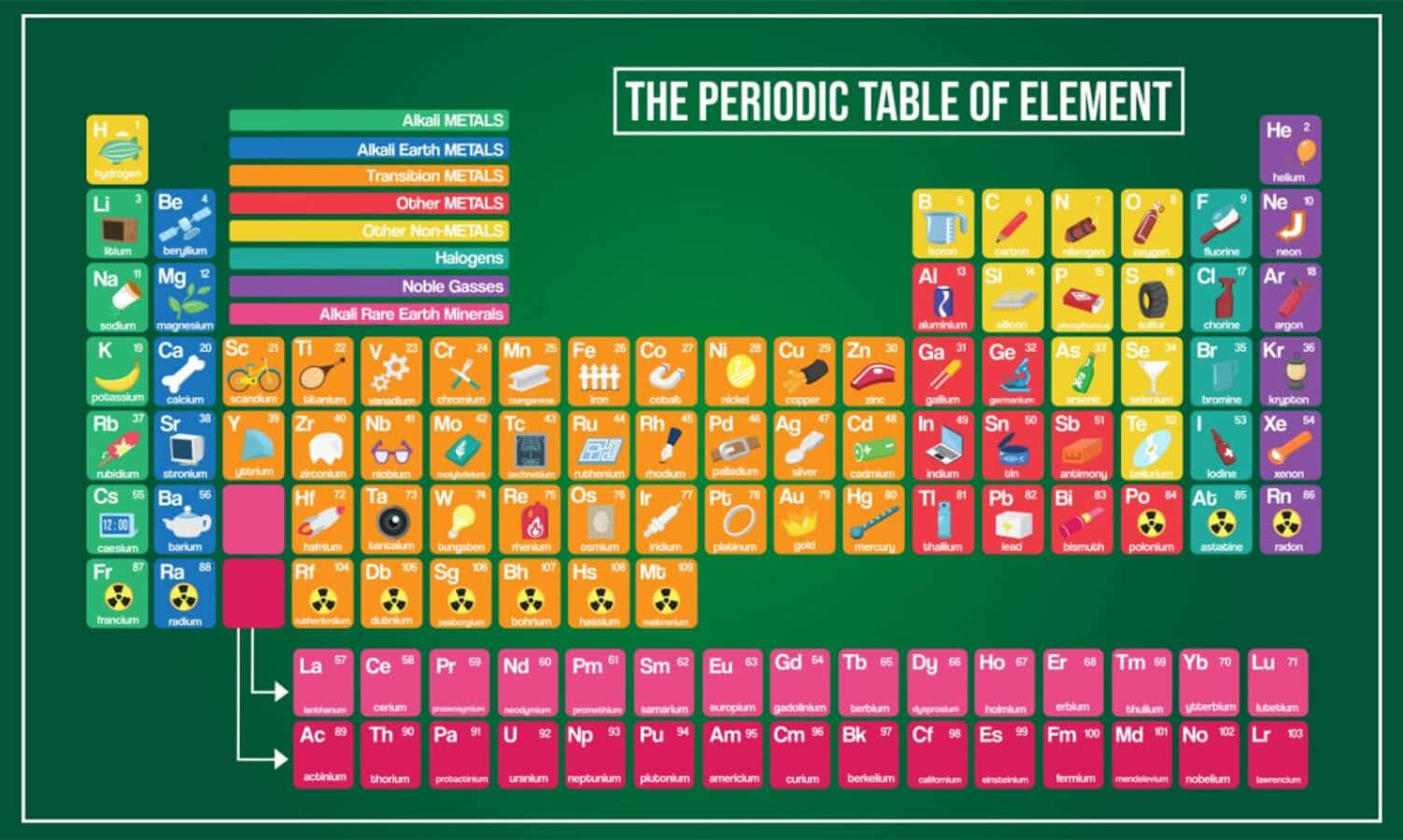 colorful periodic table illustration, cartoon periodic table, green chalkboard background, HD Desktop Wallpaper