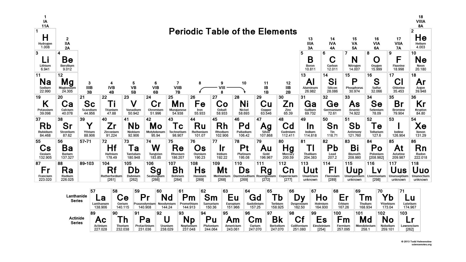 Periodic Table, black text, white background, Full HD Desktop Wallpaper