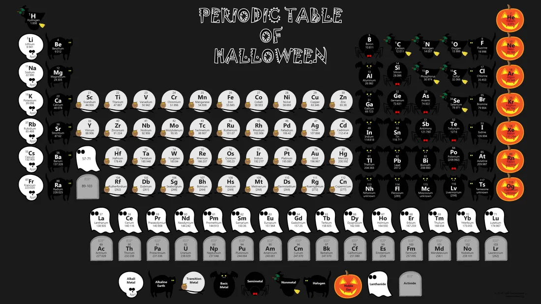 Periodic Table