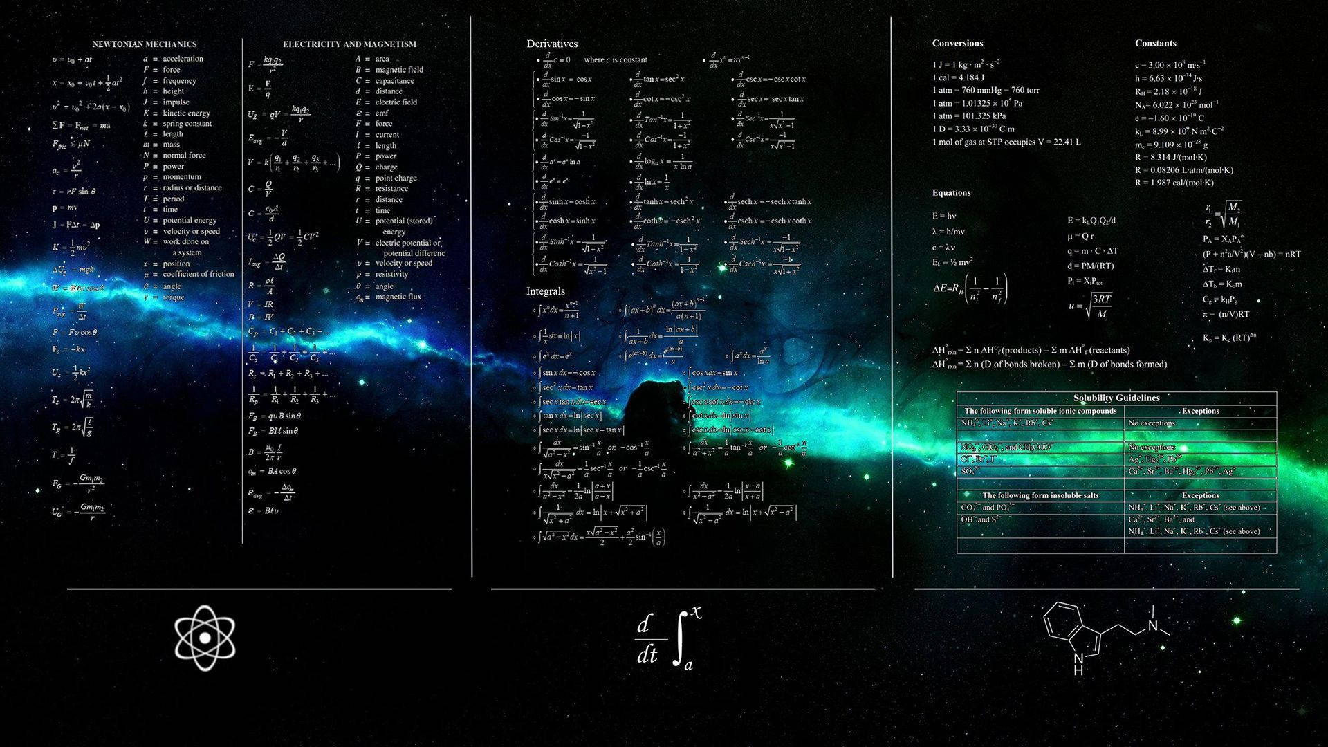physics equations, cosmic nebula, silhouette of a person, Full HD Desktop Wallpaper