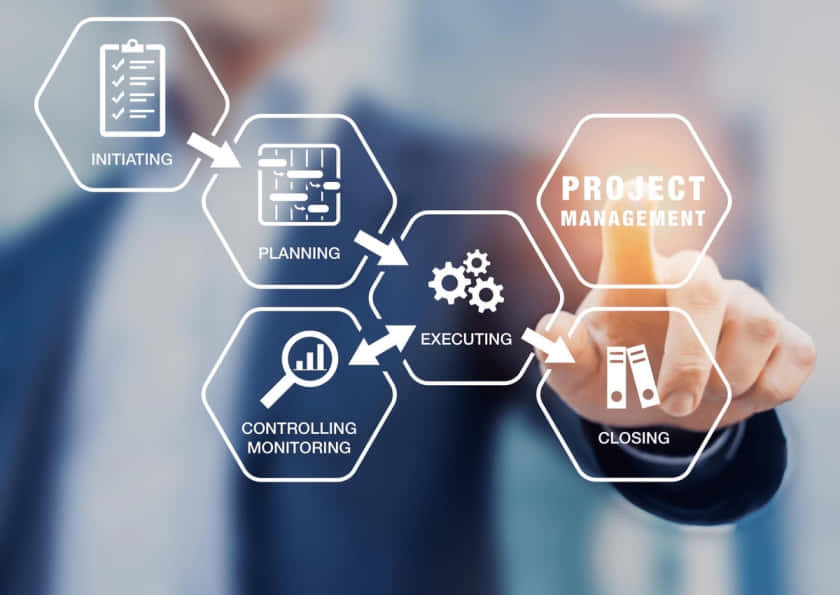 project management diagram, initiating, planning, SD Desktop Wallpaper