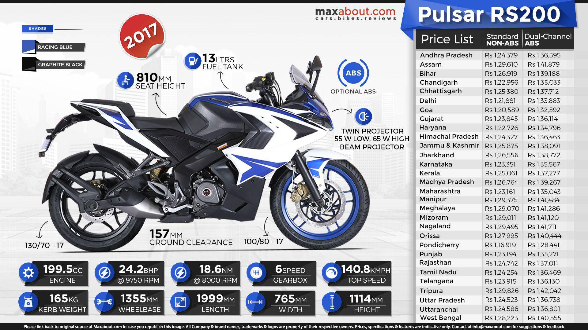 Pulsar RS200, 2017, blue and white graphics, Full HD Desktop Wallpaper
