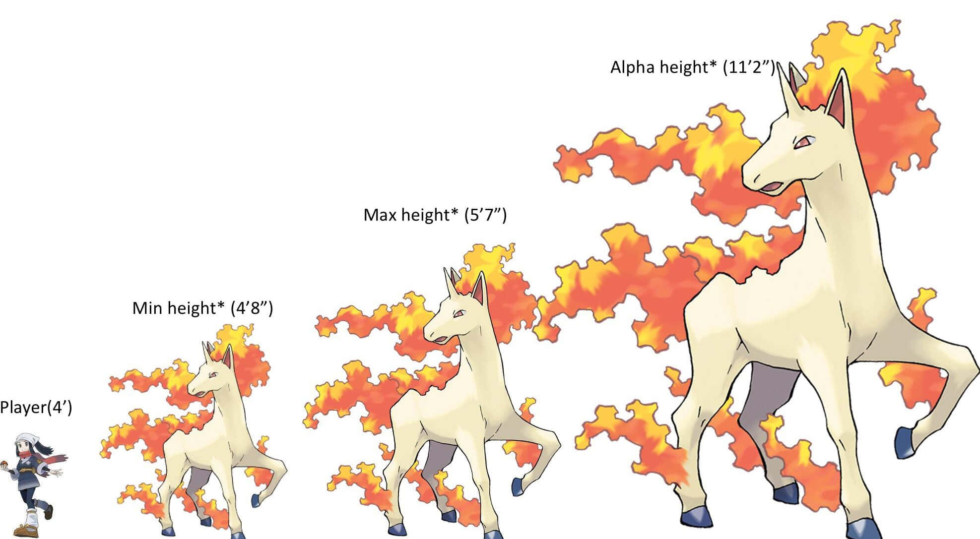 Rapidash, fiery white unicorn, flame effects, Full HD Desktop Wallpaper