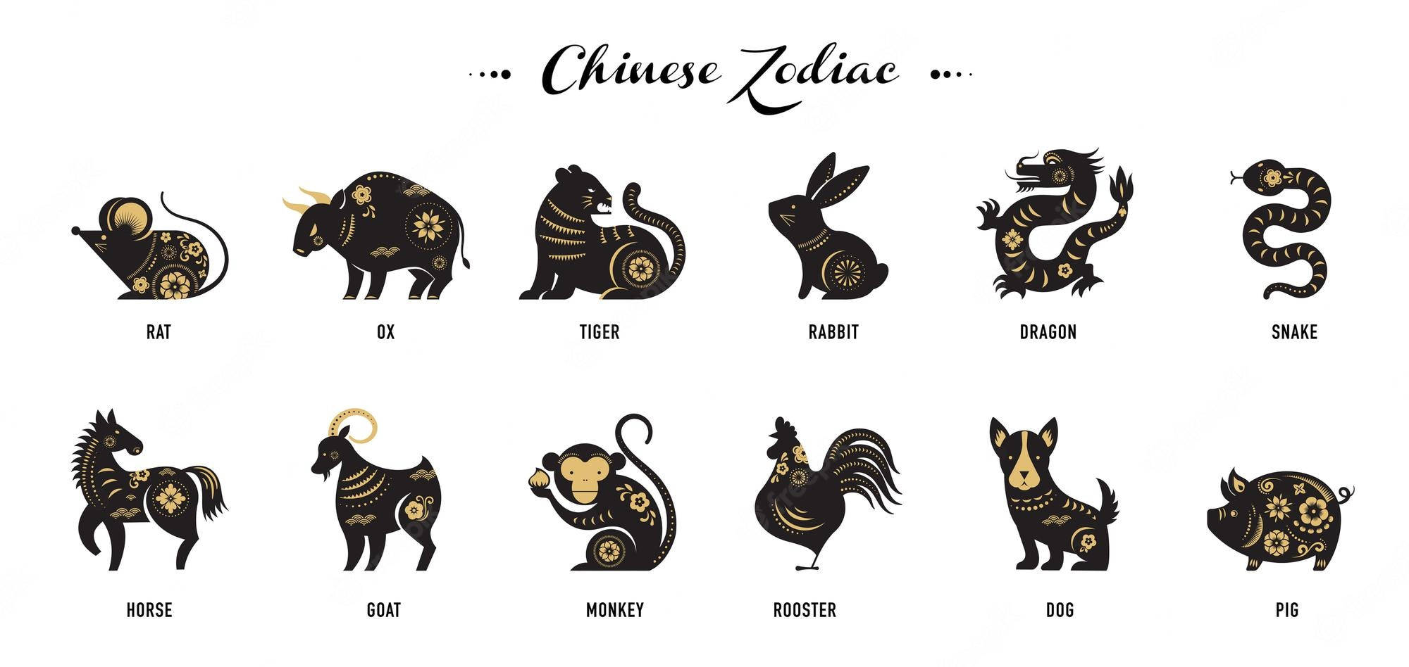 Chinese Zodiac Animals, Rat, black, Full HD Desktop Wallpaper