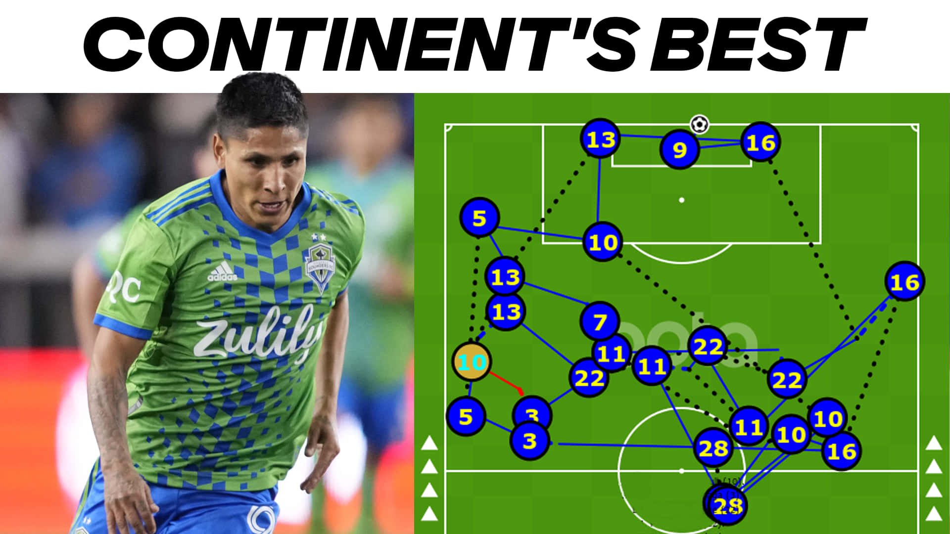 Raul Ruidiaz, green and blue checkered jersey, tactical diagram, Full HD Desktop Wallpaper