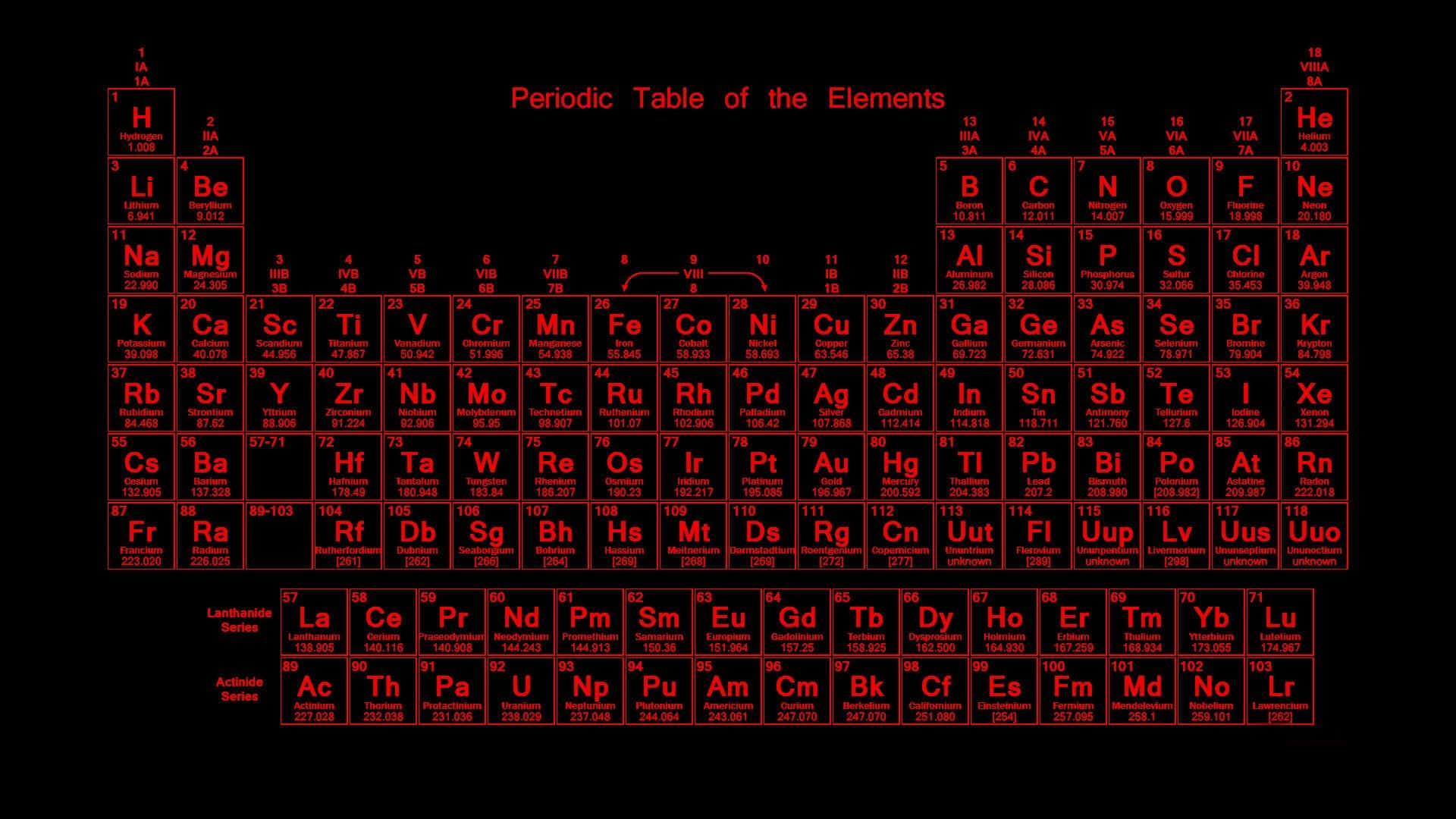 Red Aesthetic Laptop, periodic table, glowing red, Full HD Desktop Wallpaper