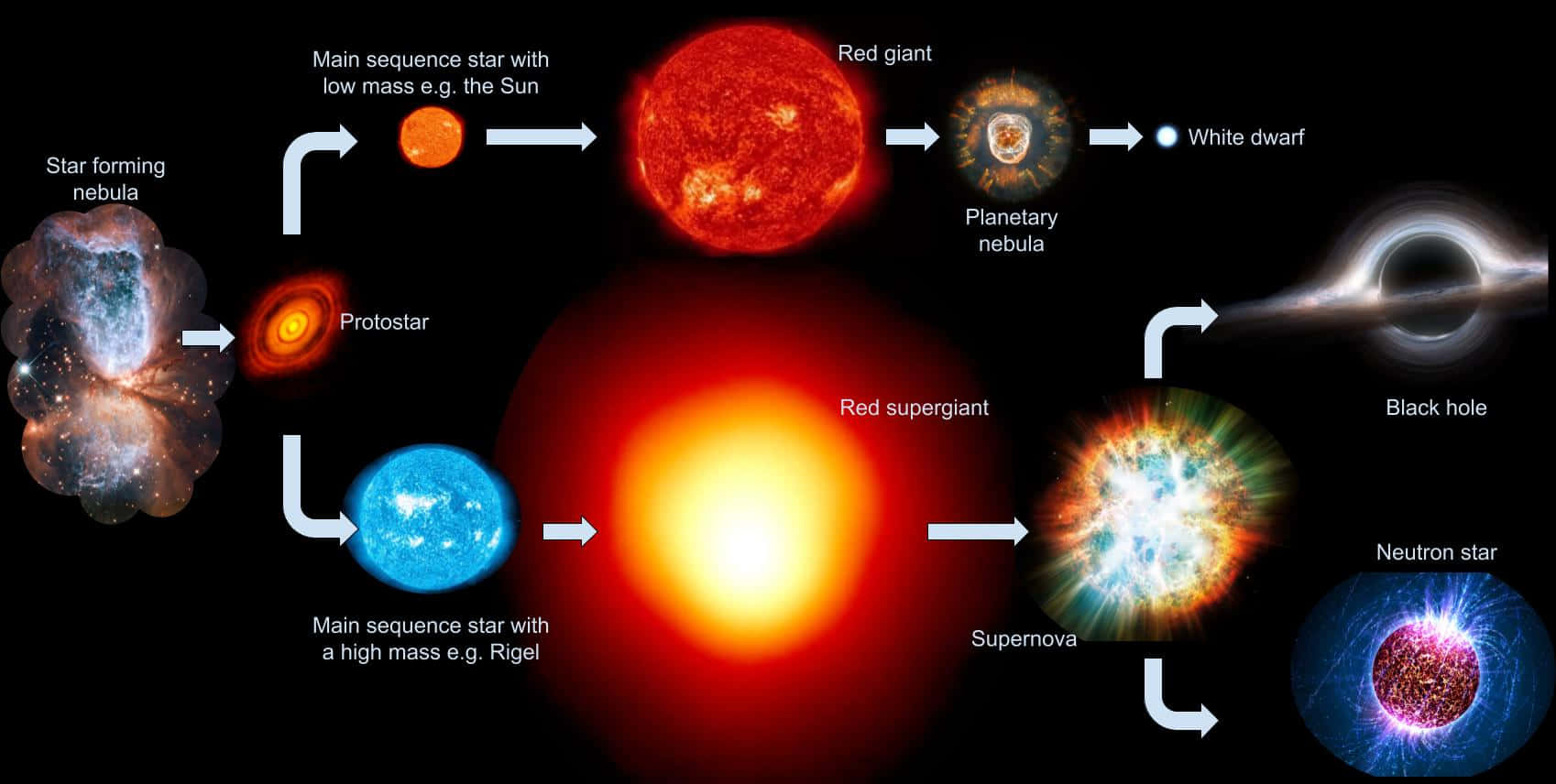 Red Giant, nebula, black hole, HD Desktop Wallpaper