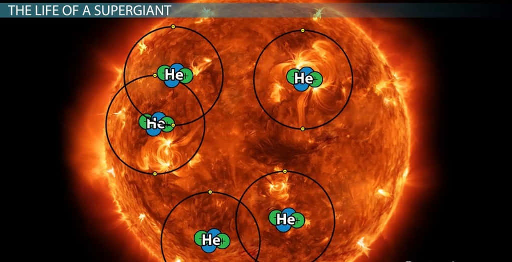 Red Giant, fiery orange supergiant star, swirling plasma, SD Desktop Wallpaper