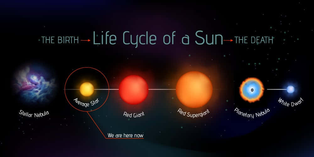 Red Giant, sun, stellar nebula, SD Desktop Wallpaper