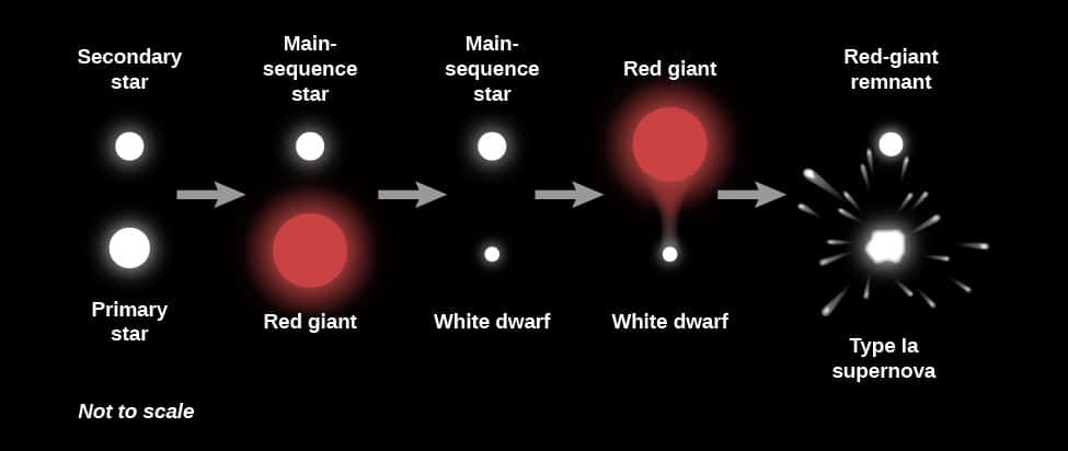 Red Giant, 975 x 412, stellar evolution, SD Desktop Wallpaper