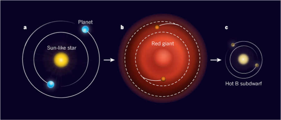 Red Giant, 901 x 385, star's evolution, SD Desktop Wallpaper