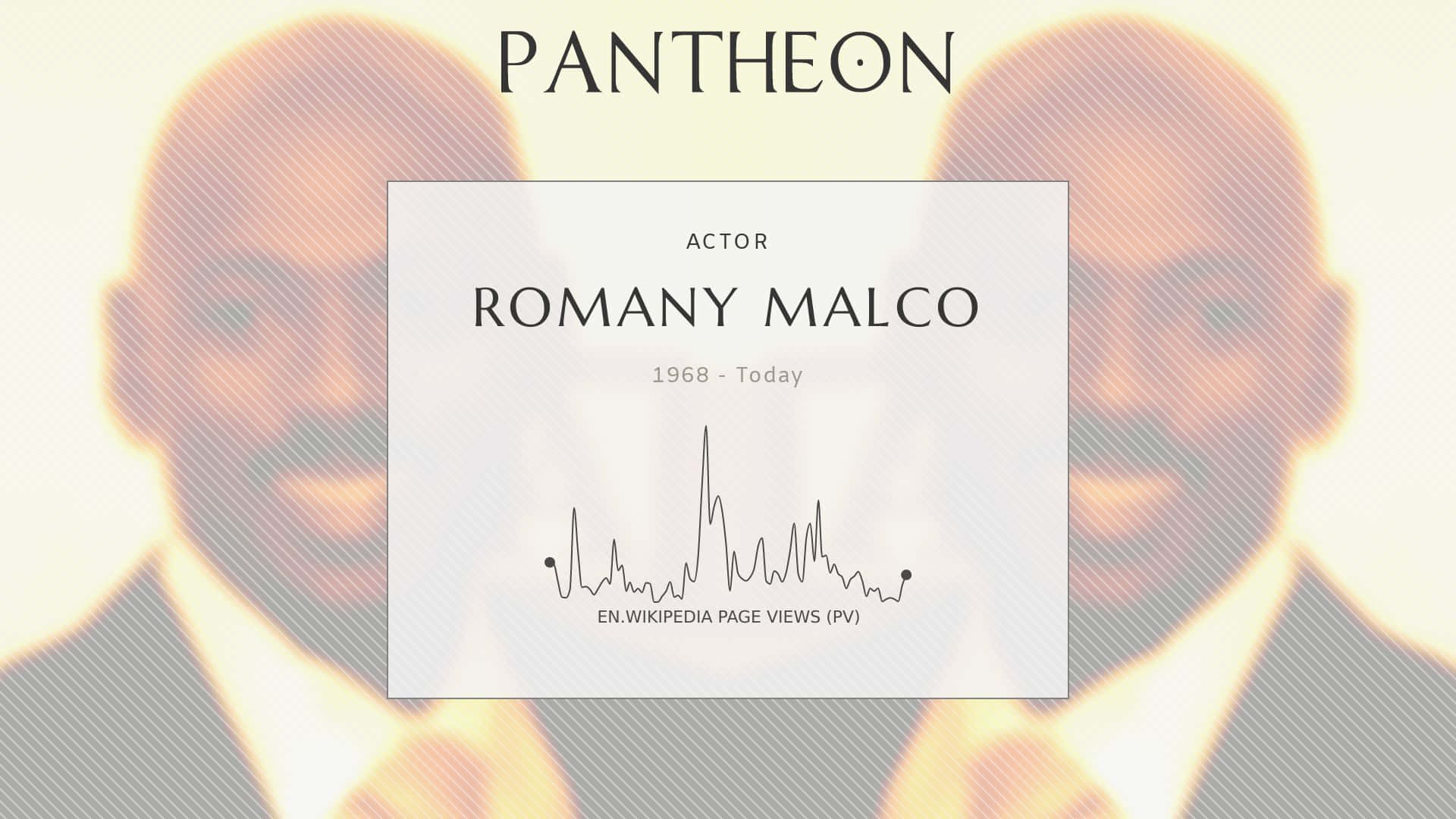 Romany Malco, Pantheon Profile Views Chart, Wikipedia page views chart, Full HD Desktop Wallpaper