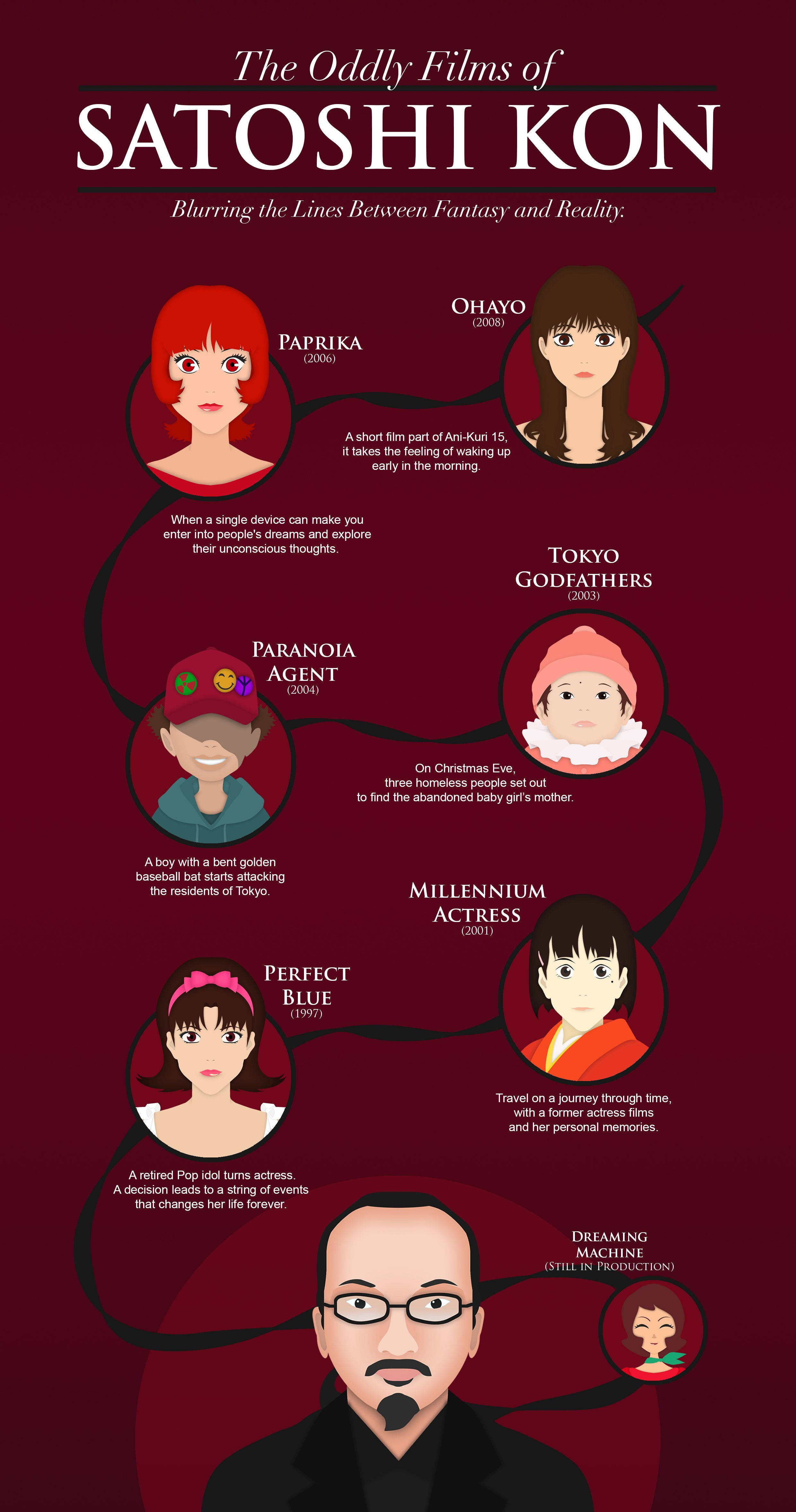 Satoshi Kon, deep red background, character portraits, 4K Phone Wallpaper