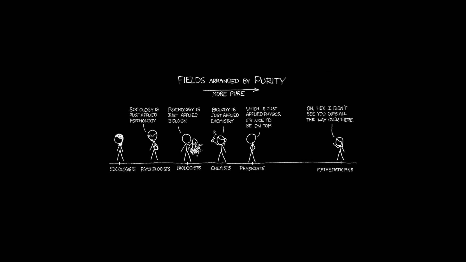 Science Desktop, white chalk-style, stick figures, Full HD Desktop Wallpaper