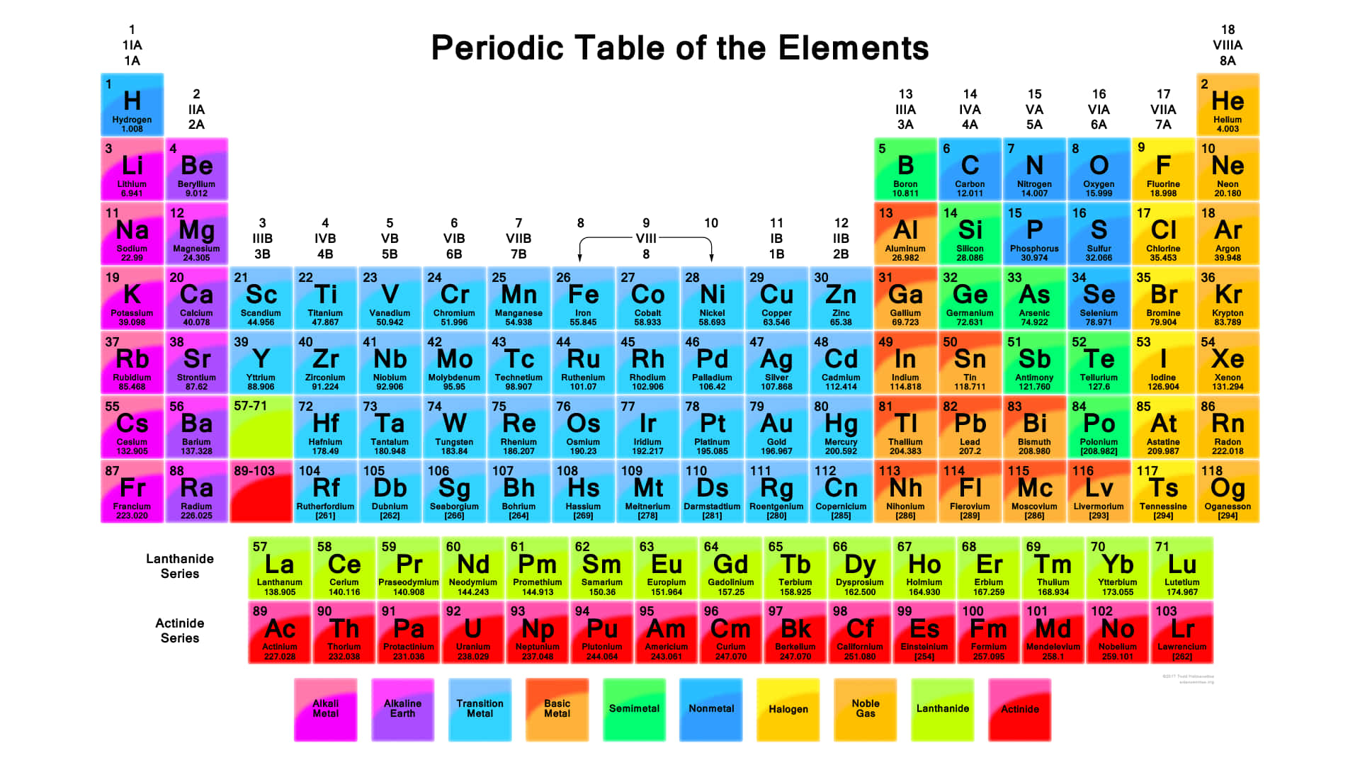 comprehensive periodic table, periodic table of elements, atomic numbers, Full HD Desktop Wallpaper