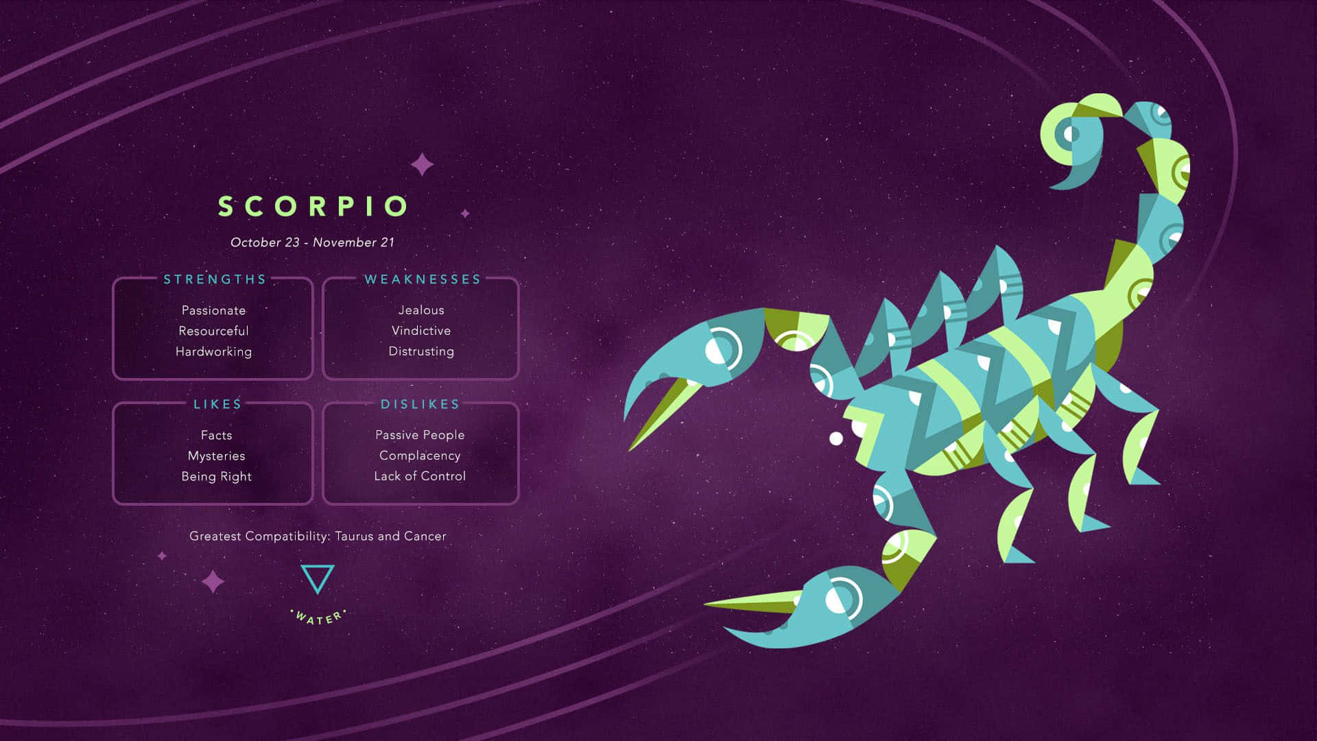 Scorpio Zodiac, teal, green, Full HD Desktop Wallpaper