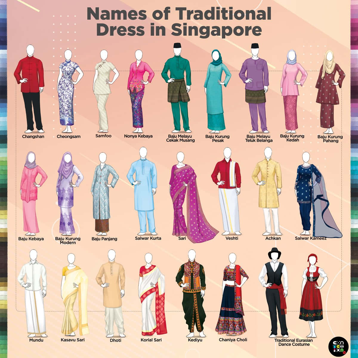 Singapore, traditional dresses, gender-neutral mannequins, SD Desktop Wallpaper