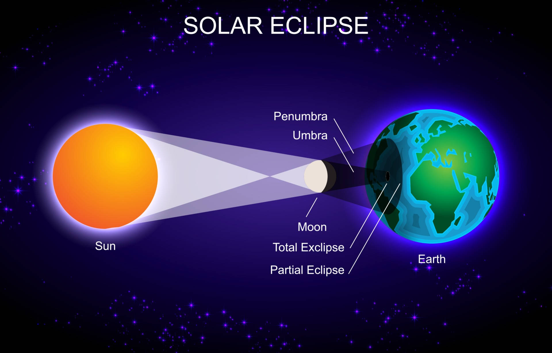 Solar Eclipse, Sun, Moon, Full HD Desktop Wallpaper