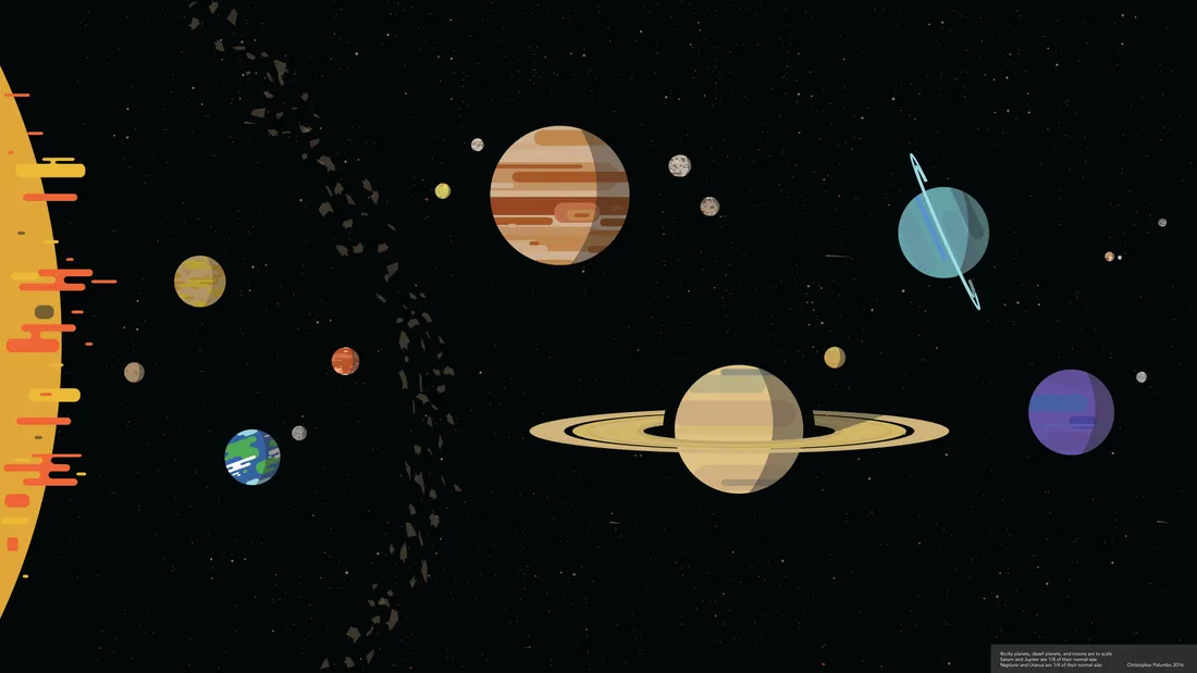 Solar System
