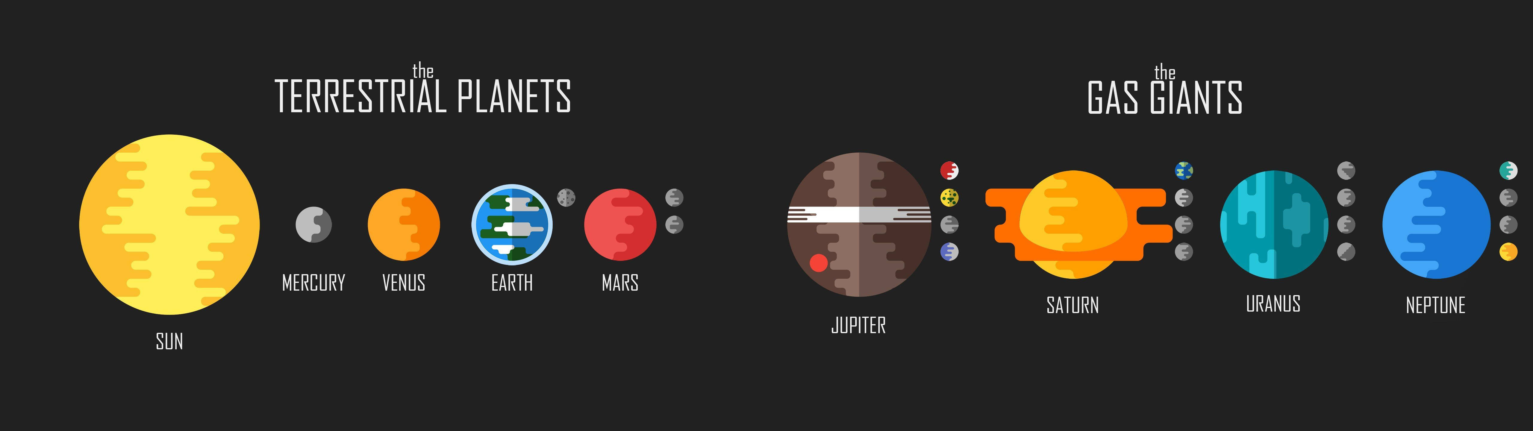 Solar System, flat design, infographic, 5K Desktop Wallpaper