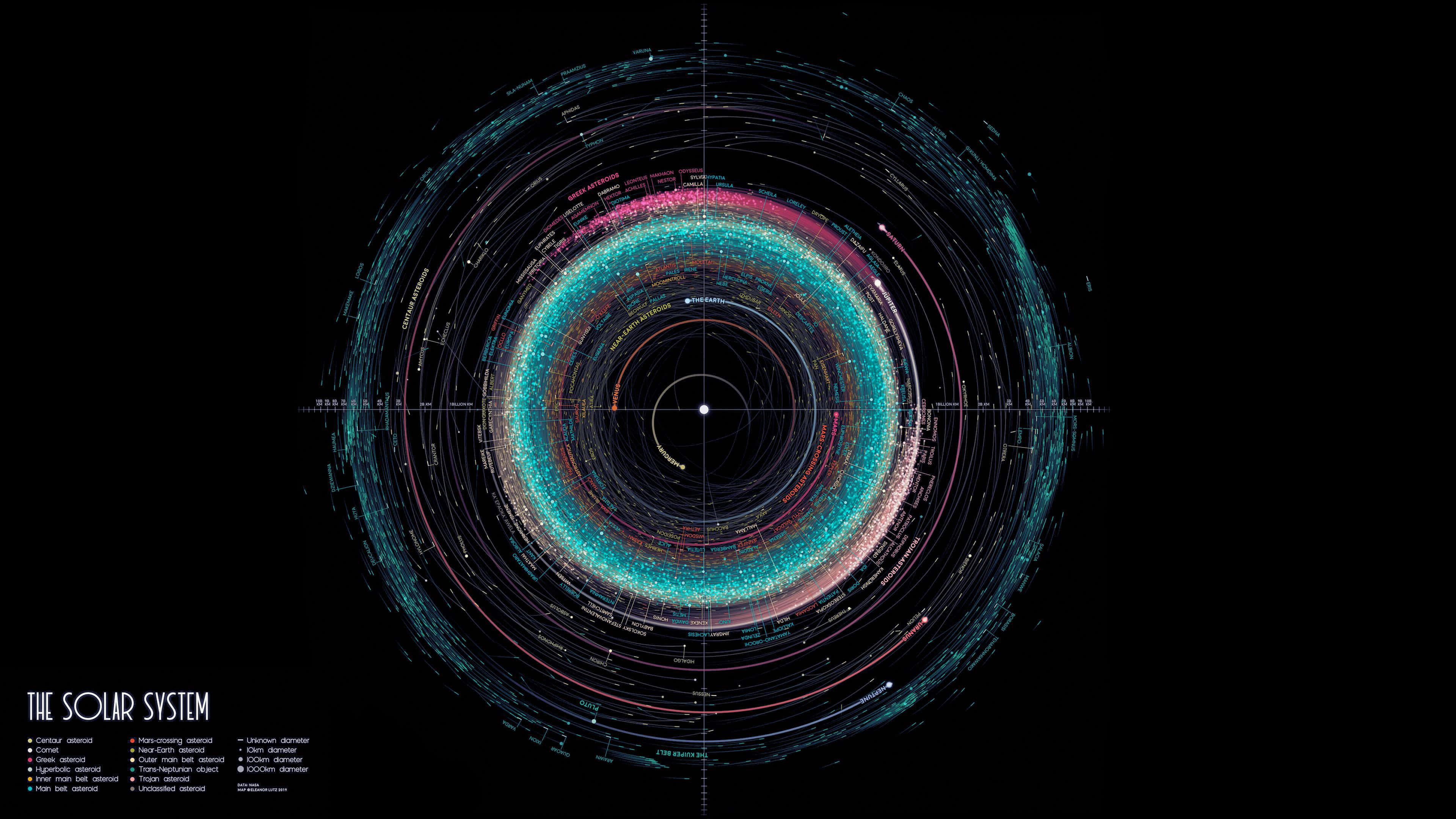 Solar System, glowing concentric rings, data trails, 4K Desktop Wallpaper