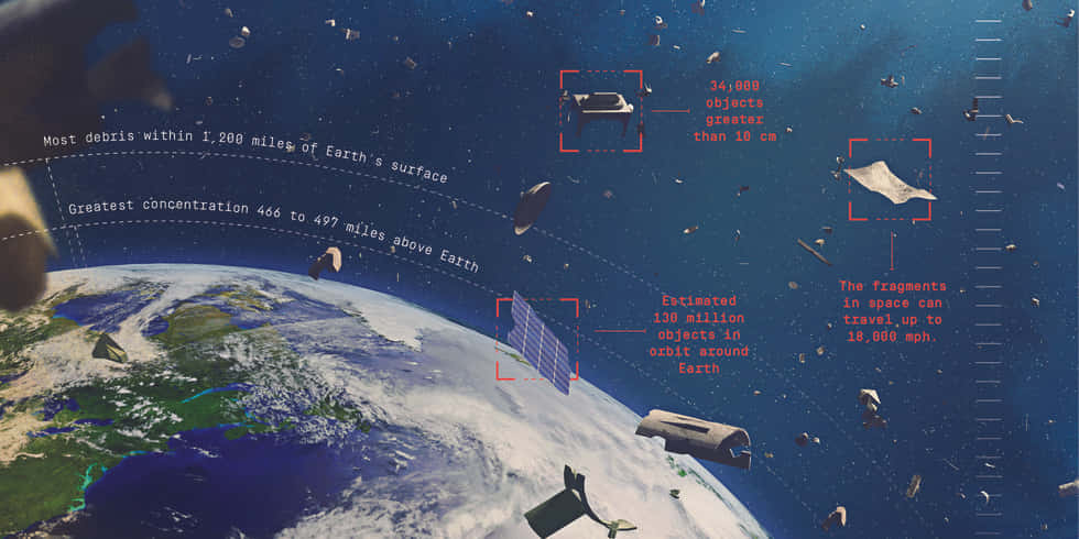 Space Debris, Earth, orbit, SD Desktop Wallpaper