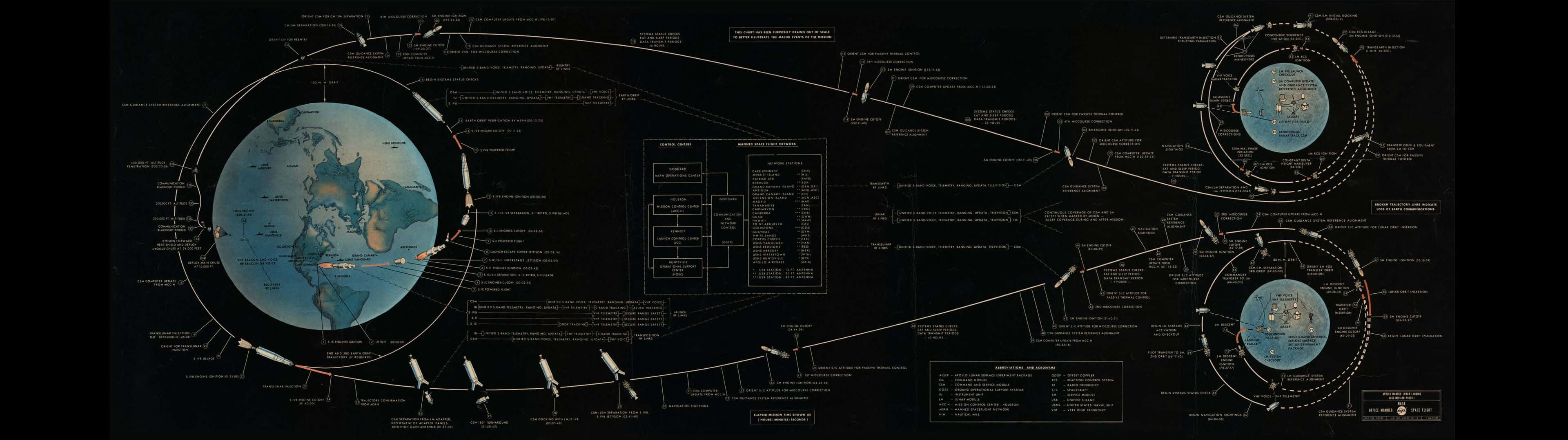 Space HD 3840x1080, vintage-style space mission diagram, Earth, 4K Desktop Wallpaper