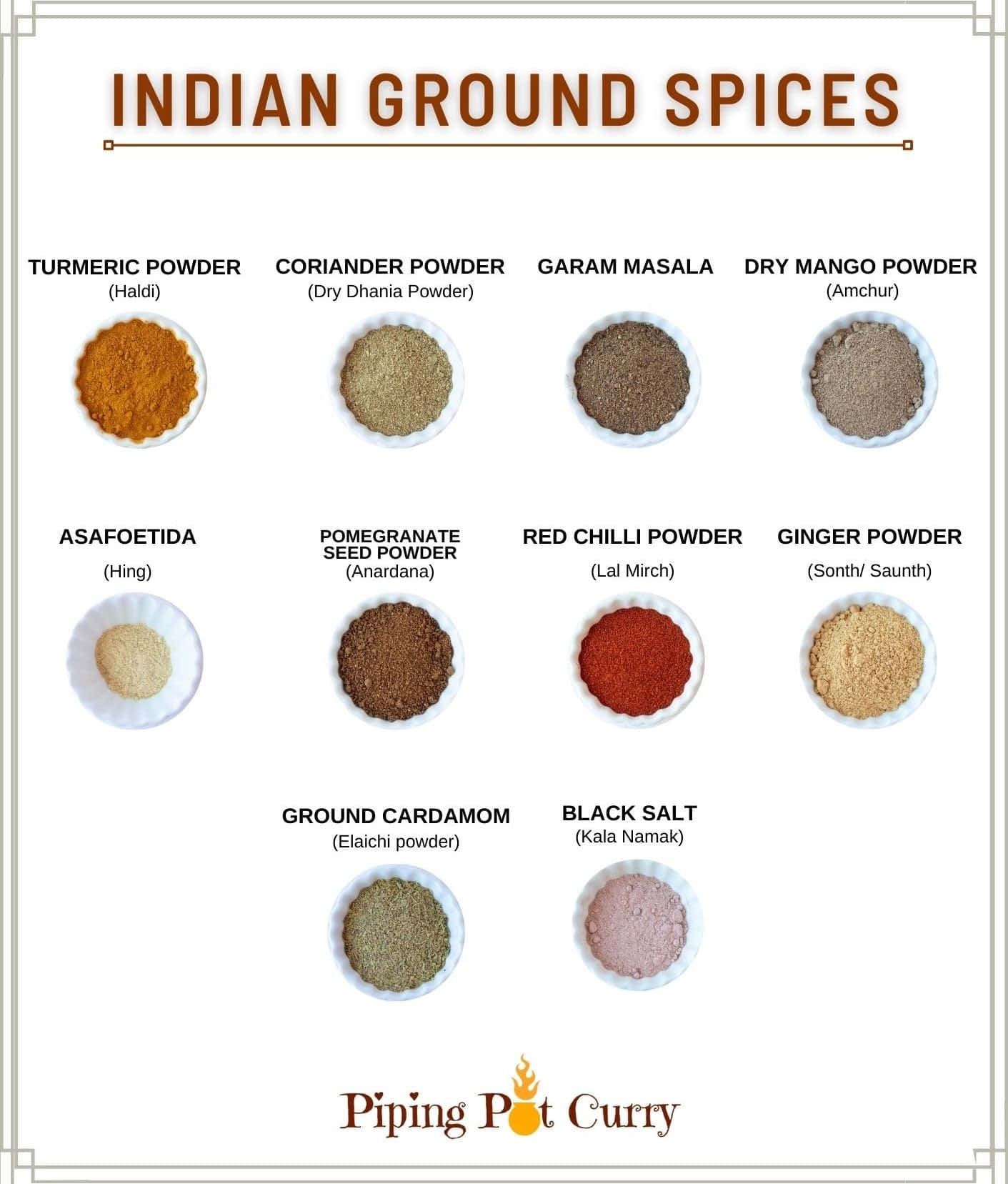 Indian ground spices, white bowls, infographic, HD Phone Wallpaper