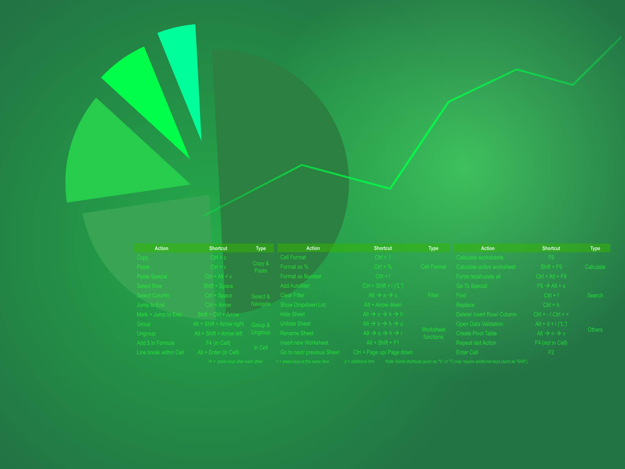 Excel keyboard shortcuts, glowing line graph, pie chart, Full HD Desktop Wallpaper