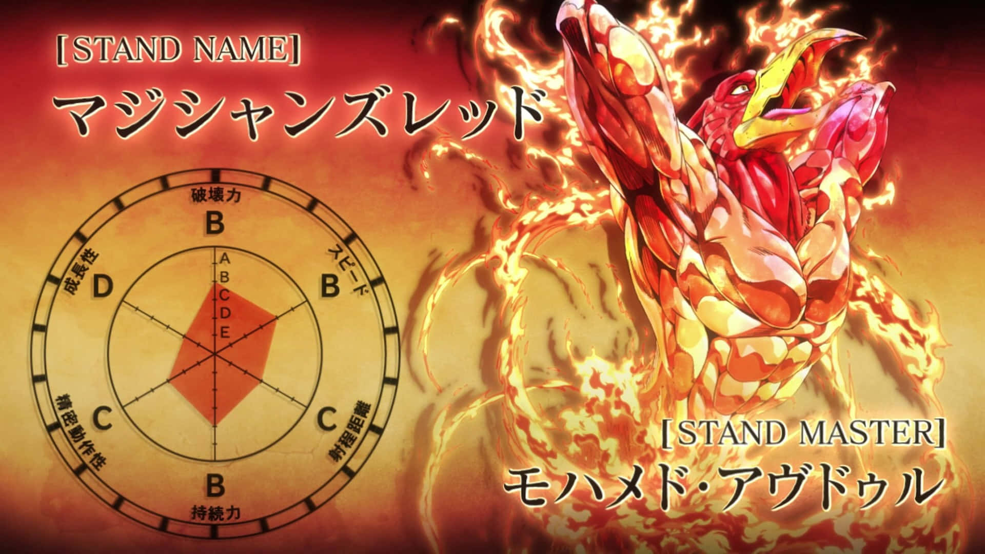 Stardust Crusaders, fiery red muscular stand, glowing eyes, Full HD Desktop Wallpaper