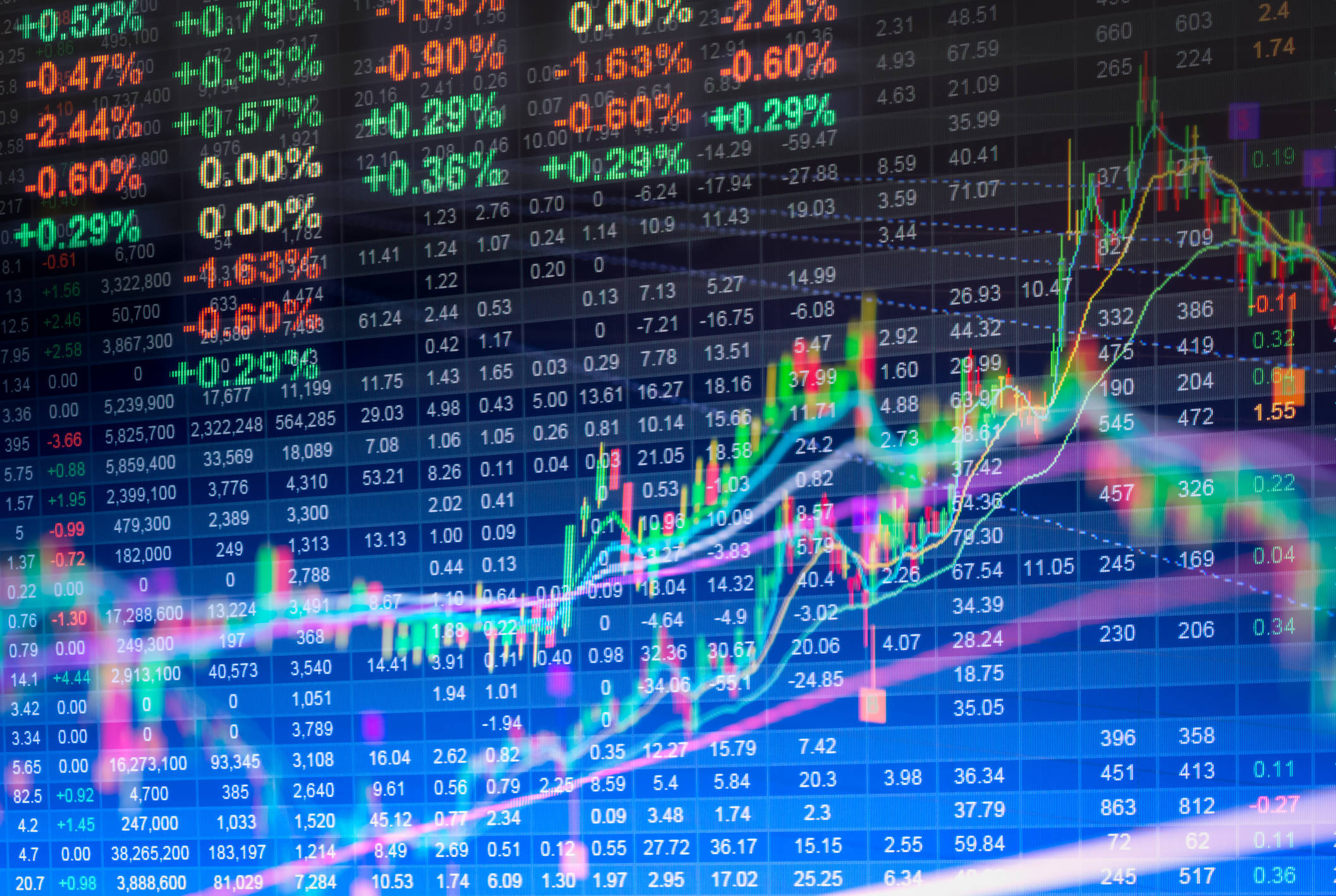 stock market dashboard, glowing charts, fluctuating percentages, Full HD Desktop Wallpaper