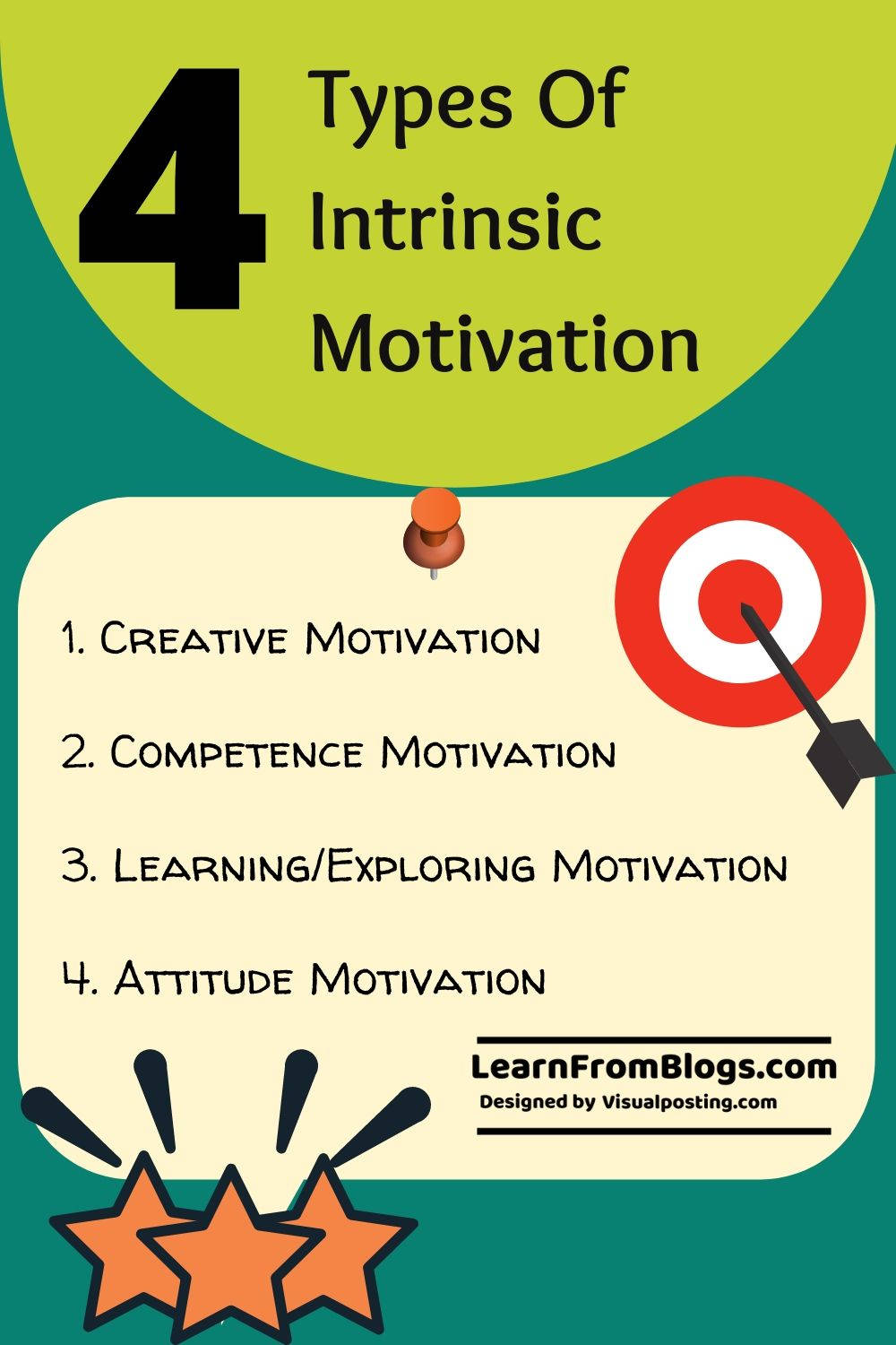 4 intrinsic motivation types, intrinsic motivation, infographic, HD Phone Wallpaper