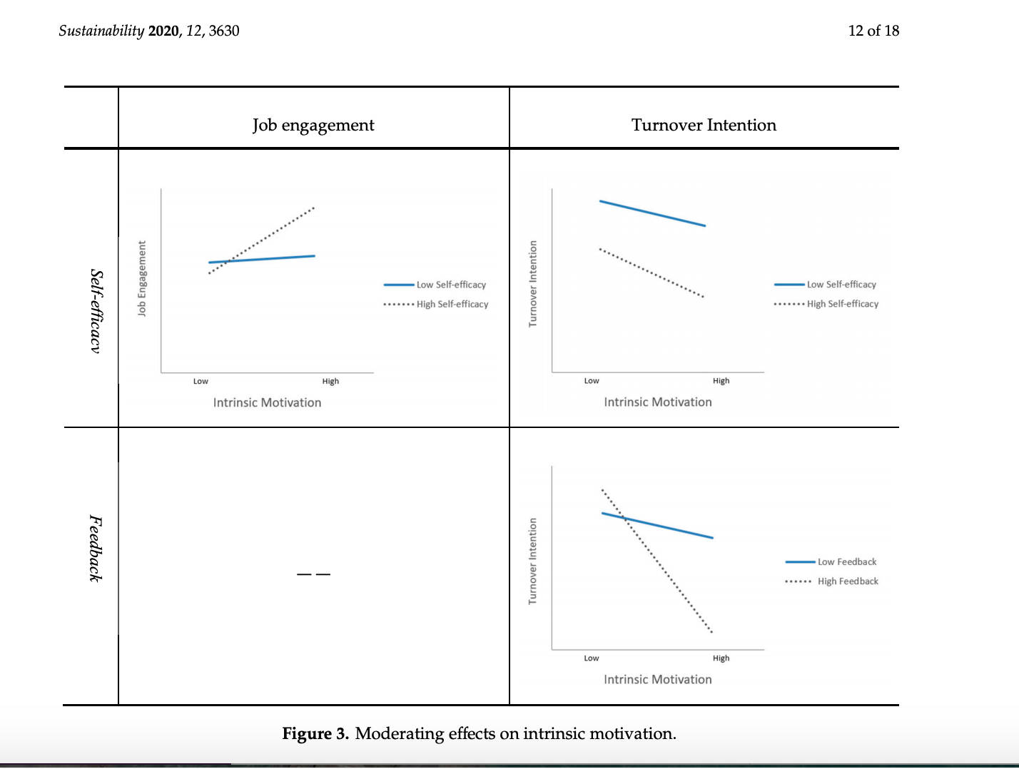 intrinsic motivation chart, self-efficacy, feedback, HD Desktop Wallpaper