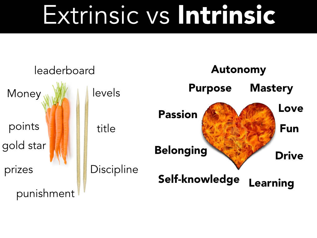 intrinsic vs extrinsic diagram, Comparing Intrinsic and Extrinsic Motivation Diagram, extrinsic motivators, SD Desktop Wallpaper