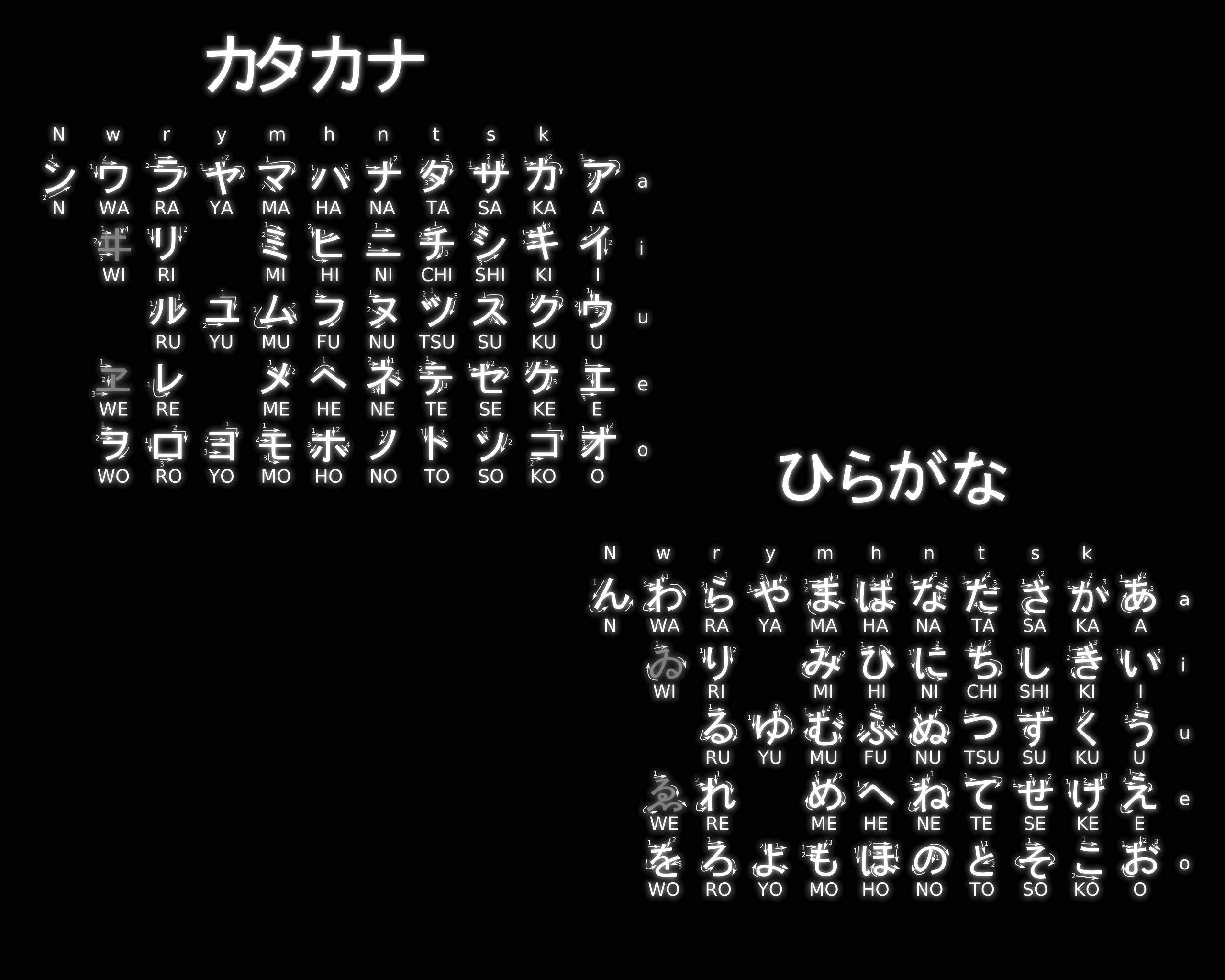 Japanese kanji, kana, hiragana, 2K Desktop Wallpaper