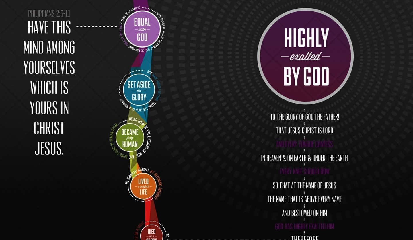 Theology, dark background, infographic, HD Desktop Wallpaper