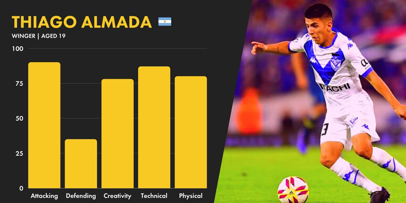 Thiago Almada, vibrant green pitch, stats bar chart, HD Desktop Wallpaper