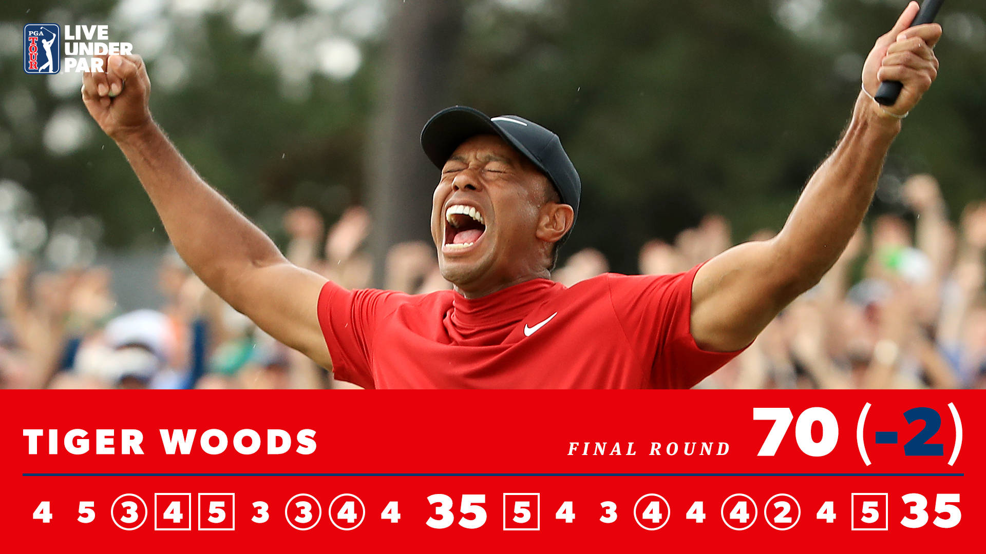 Tiger Woods, Masters, golf tournament final round, Full HD Desktop Wallpaper