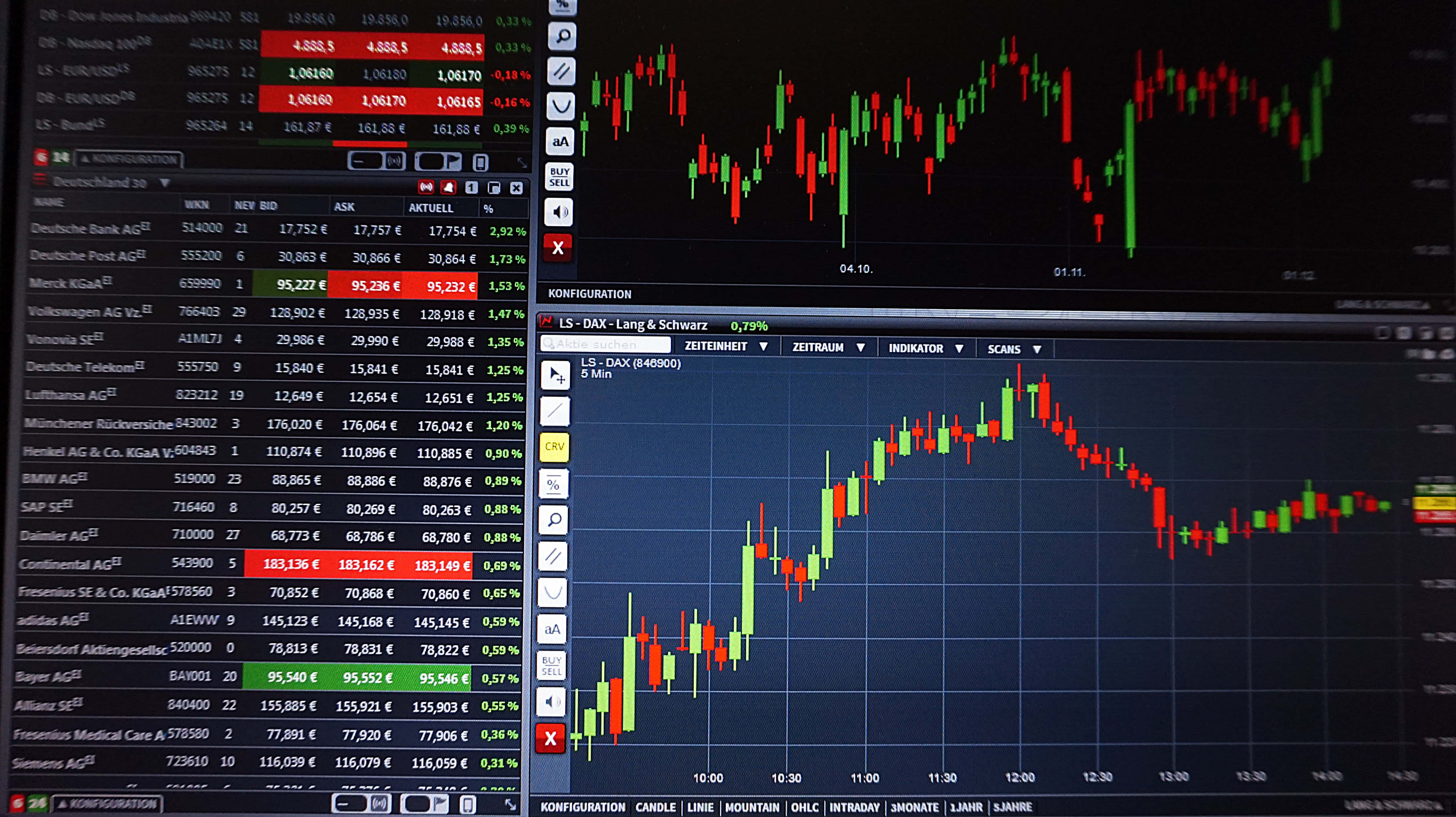 comprehensive stocks trading chart, candlestick charts, real-time stock tickers, 5K Desktop Wallpaper