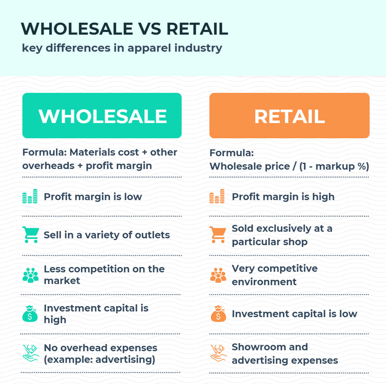 wholesale goods, wholesale, retail, SD Desktop Wallpaper