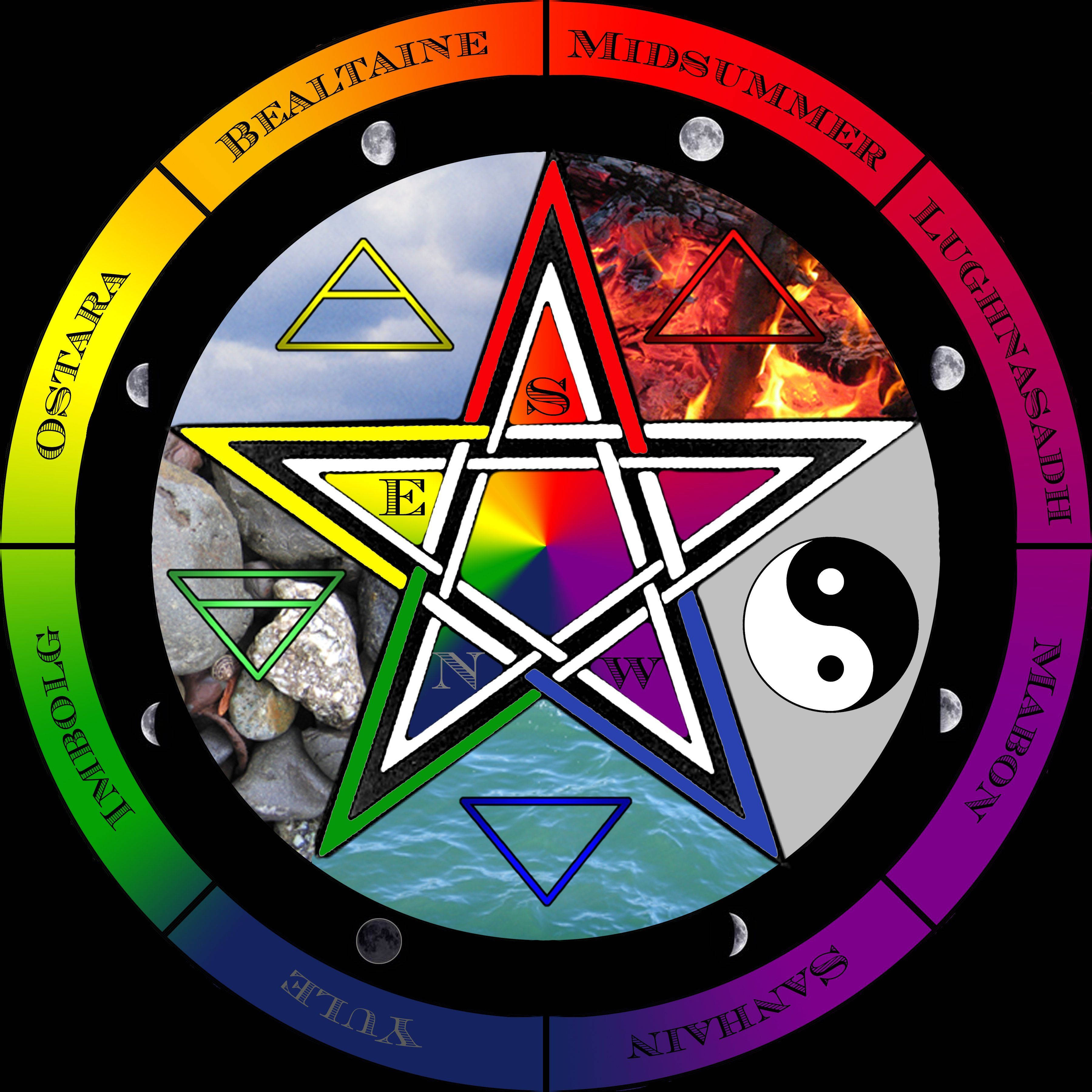 Wiccan, pentagram, Celtic festival names, 2K Desktop Wallpaper