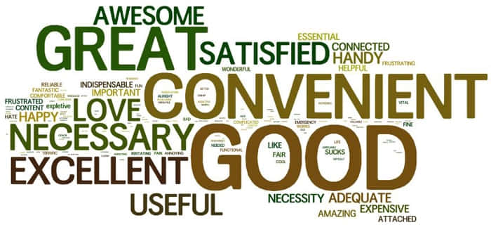 word cloud, positive adjectives, neutral adjectives, SD Desktop Wallpaper