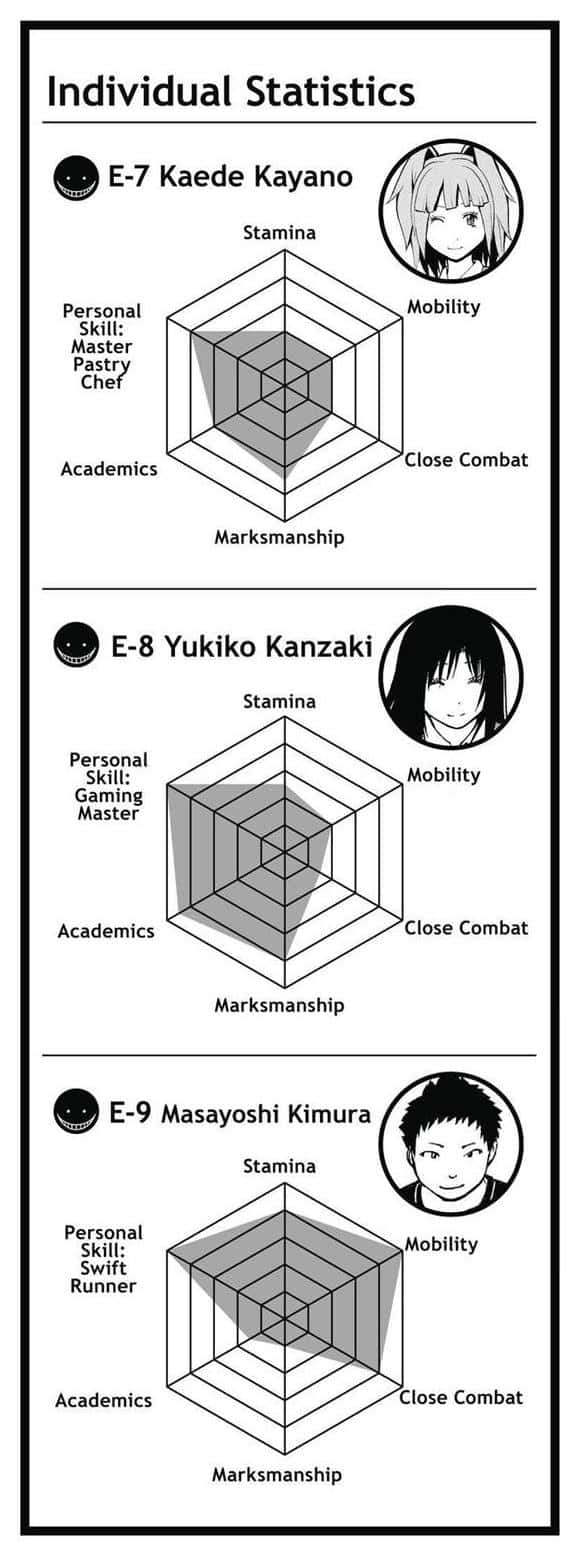 Yukiko Kanzaki, black and white, character stats chart, HD Phone Wallpaper